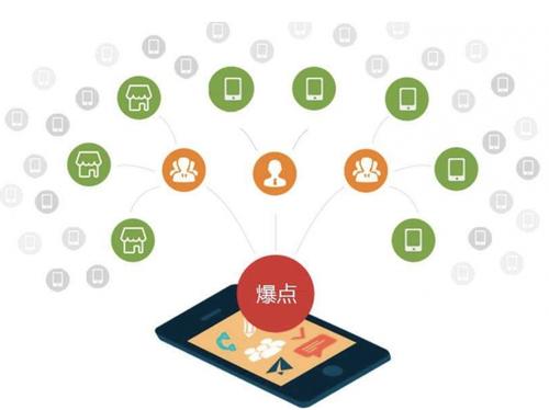 加乐镇为什么越来越多的企业通过软文营销来引流